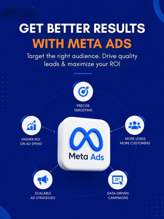 Meta Ads Design